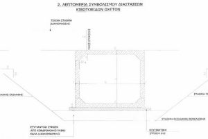 Κατασκευή κιβωτοειδούς οχετού