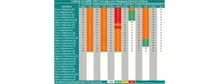 Μηνιαία εξέλιξη Πανδημίας στην ΠΕ Κοζάνης (4ος Μήνας) (19-2-2021)